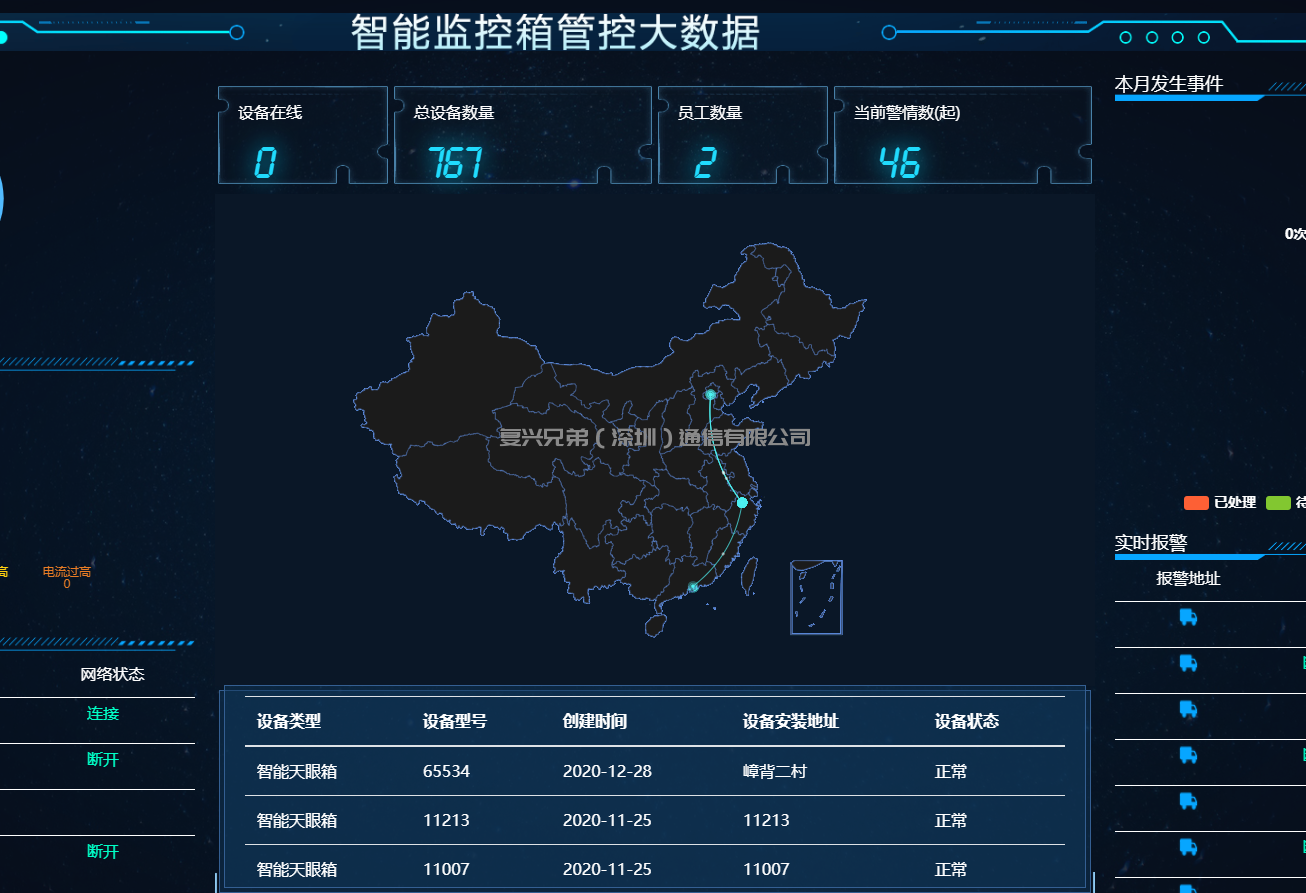 雪亮工程箱 | 視頻監(jiān)控箱