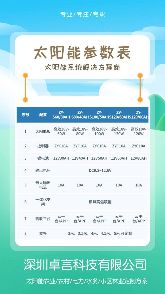 鐵塔監(jiān)測太陽能供電 | 太陽能監(jiān)控供電 | 輸電線路太陽能監(jiān)控供電系統(tǒng) | 高壓輸電鐵塔智能視頻監(jiān)控系統(tǒng)