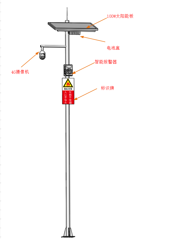太陽能森林防火 | 太陽能森林防火監(jiān)控 | 太陽能森林防火語音報警器 | 太陽能森林防火供電系統(tǒng)