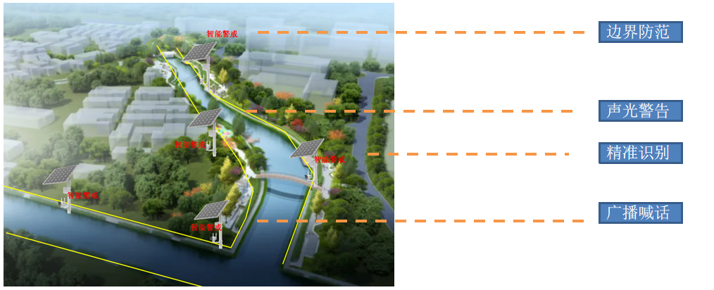 防溺水現(xiàn)場預(yù)警系統(tǒng)、防溺水監(jiān)控預(yù)警系統(tǒng)