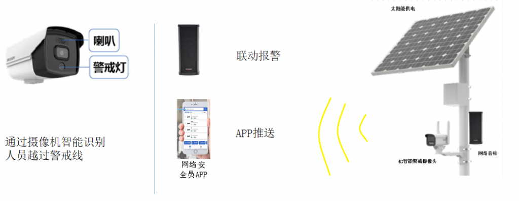 智能預(yù)防溺水，AI智能防溺水監(jiān)控系統(tǒng)，防溺水監(jiān)控預(yù)警分析平臺